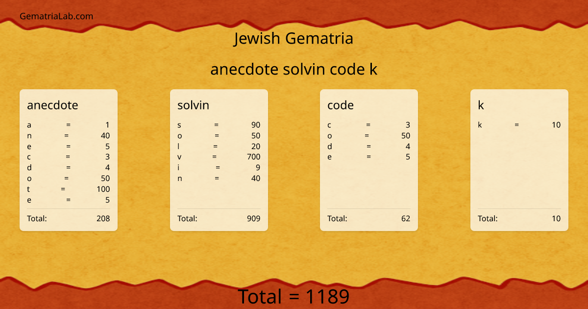 anecdote solvin code k in jewish Gematria